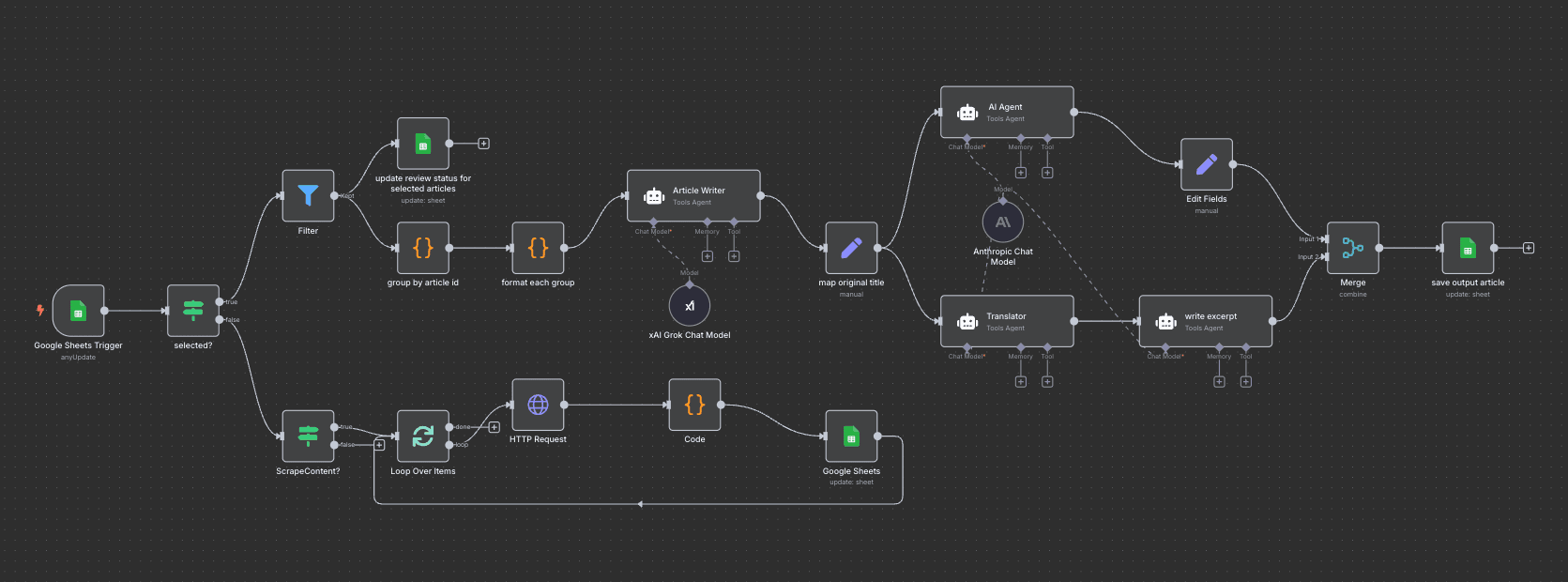 Automated Crypto Content Marketing System: From 8 Hours to 8 Minutes